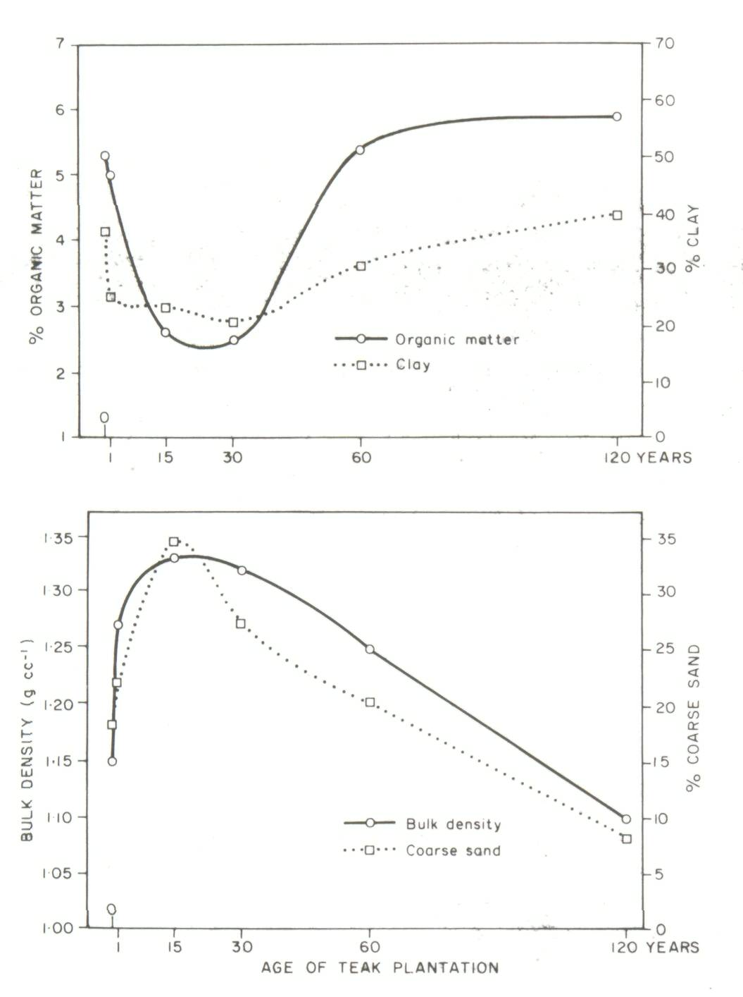 5_Soil productivity and sustainability in agroforestry systems